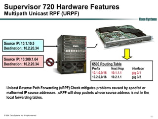 Supervisor 720 Hardware Features
Multipath Unicast RPF (URPF)
                                                                                     Cisco Systems




Source IP: 10.1.10.5
Destination: 10.2.20.34

Source IP: 10.200.1.64
Destination: 10.2.20.34                                6500 Routing Table
                                                       Prefix        Next Hop   Interface
                                                       10.1.0.0/16   10.1.1.1   gig 3/1
                                                       10.2.0.0/16   10.2.1.1   gig 3/2


   Unicast Reverse Path Forwarding (uRPF) Check mitigates problems caused by spoofed or
   malformed IP source addresses. uRPF will drop packets whose source address is not in the
   local forwarding tables.



© 2004, Cisco Systems, Inc. All rights reserved.
                                                                                              18
 