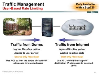 Traffic Management                                                        Only Available
User-Based Rate Limiting                                                  with a Sup720
                                                                                      Cisco Systems




                   Traffic from Dorms                 Traffic from Internet
                         Ingress Microflow policer        Ingress Microflow policer
                           Applied to user ports(s)        Applied to uplink ports
                            Source-only Flow mask           Dest-only Flow mask
        Use ACL to limit the scope of source IP         Use ACL to limit the scope of
              addresses to intended users             destination IP addresses to intended
                                                                      users

© 2004, Cisco Systems, Inc. All rights reserved.
                                                                                              20
 