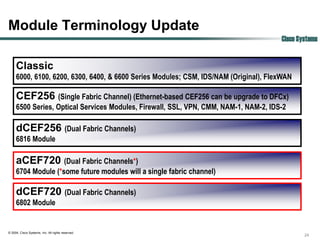 Module Terminology Update
                                                                                      Cisco Systems


     Classic
     6000, 6100, 6200, 6300, 6400, & 6600 Series Modules; CSM, IDS/NAM (Original), FlexWAN

     CEF256 (Single Fabric Channel) (Ethernet-based CEF256 can be upgrade to DFCx)
     6500 Series, Optical Services Modules, Firewall, SSL, VPN, CMM, NAM-1, NAM-2, IDS-2

     dCEF256 (Dual Fabric Channels)
     6816 Module

     aCEF720 (Dual Fabric Channels*)
     6704 Module (*some future modules will a single fabric channel)

     dCEF720 (Dual Fabric Channels)
     6802 Module


© 2004, Cisco Systems, Inc. All rights reserved.
                                                                                              24
 