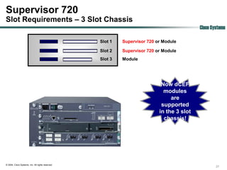 Supervisor 720
Slot Requirements – 3 Slot Chassis
                                                                                            Cisco Systems

                                                   Slot 1   Supervisor 720 or Module

                                                   Slot 2   Supervisor 720 or Module
                                                   Slot 3   Module




                                                                             Now dCEF
                                                                              modules
                                                                                 are
                                                                             supported
                                                                            in the 3 slot
                                                                              chassis!




© 2004, Cisco Systems, Inc. All rights reserved.
                                                                                                    27
 
