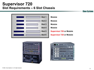 Supervisor 720
Slot Requirements – 6 Slot Chassis
                                                                                       Cisco Systems

                                                   Slot 1   Module

                                                   Slot 2   Module
                                                   Slot 3   Module
                                                   Slot 4   Module
                                                   Slot 5   Supervisor 720 or Module
                                                   Slot 6   Supervisor 720 or Module




© 2004, Cisco Systems, Inc. All rights reserved.
                                                                                               28
 