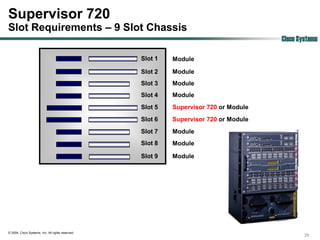 Supervisor 720
Slot Requirements – 9 Slot Chassis
                                                                                       Cisco Systems

                                                   Slot 1   Module

                                                   Slot 2   Module
                                                   Slot 3   Module
                                                   Slot 4   Module
                                                   Slot 5   Supervisor 720 or Module
                                                   Slot 6   Supervisor 720 or Module
                                                   Slot 7   Module
                                                   Slot 8   Module

                                                   Slot 9   Module




© 2004, Cisco Systems, Inc. All rights reserved.
                                                                                               29
 