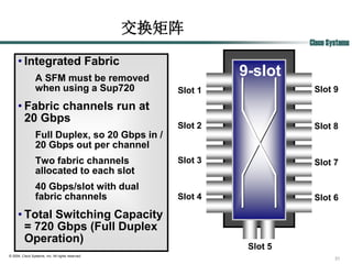 交换矩阵
                                                                        Cisco Systems

     • Integrated Fabric
                 A SFM must be removed
                                                               9-slot
                 when using a Sup720                  Slot 1             Slot 9
     • Fabric channels run at
       20 Gbps
                                                      Slot 2             Slot 8
                 Full Duplex, so 20 Gbps in /
                 20 Gbps out per channel
                 Two fabric channels                  Slot 3             Slot 7
                 allocated to each slot
                 40 Gbps/slot with dual
                 fabric channels                      Slot 4             Slot 6

     • Total Switching Capacity
       = 720 Gbps (Full Duplex
       Operation)
© 2004, Cisco Systems, Inc. All rights reserved.
                                                                                31
 