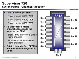 Supervisor 720
Switch Fabric - Channel Allocation
                                                                   Cisco Systems
     • Two Channels per slot:
                 3 slot chassis (6503, 7603)
                                                   Slot 1
                                                            6513
                 6 slot chassis (6506, 7606)                        Slot 13
                                                   Slot 2
                 9 slot chassis (6509, 7609)
     • 13 Slot chassis fabric                      Slot 3
       channel allocation is the                                    Slot 12
                                                   Slot 4
       same as the SFM2
                 Slots 1 thru 8 receive a single   Slot 5
                 fabric channel                                     Slot 11
                                                   Slot 6
                 Slots 9 thru 13 receive dual
                 fabric channels                   Slot 7
                                                                    Slot 10
     • Fabric channels for xCEF256                 Slot 8
       modules will auto-sync to 8
       Gbps

© 2004, Cisco Systems, Inc. All rights reserved.
                                                                           32
 