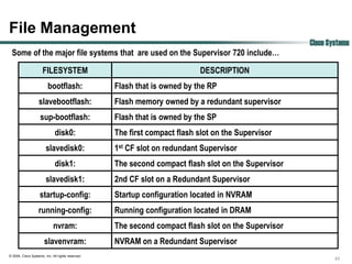 File Management
                                                                                                     Cisco Systems
 Some of the major file systems that are used on the Supervisor 720 include…

                      FILESYSTEM                                            DESCRIPTION
                         bootflash:                Flash that is owned by the RP
                   slavebootflash:                 Flash memory owned by a redundant supervisor
                    sup-bootflash:                 Flash that is owned by the SP
                              disk0:               The first compact flash slot on the Supervisor
                        slavedisk0:                1st CF slot on redundant Supervisor
                              disk1:               The second compact flash slot on the Supervisor
                        slavedisk1:                2nd CF slot on a Redundant Supervisor
                    startup-config:                Startup configuration located in NVRAM
                   running-config:                 Running configuration located in DRAM
                             nvram:                The second compact flash slot on the Supervisor
                       slavenvram:                 NVRAM on a Redundant Supervisor
© 2004, Cisco Systems, Inc. All rights reserved.
                                                                                                             43
 