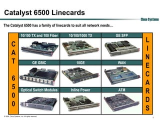 Catalyst 6500 Linecards
                                                                                  Cisco Systems
The Catalyst 6500 has a family of linecards to suit all network needs…

                        10/100 TX and 100 Fiber    10/100/1000 TX        GE SFP
                                                                                     L
          C
                                                                                     I
          A
                                                                                     N
          T                              GE GBIC       10GE               WAN
                                                                                     E
                                                                                     C
           6
                                                                                     A
           5            Optical Switch Modules      Inline Power          ATM
                                                                                     R
           0
                                                                                     D
           0
                                                                                     S
© 2004, Cisco Systems, Inc. All rights reserved.
                                                                                          6
 