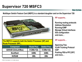 Supervisor 720 MSFC3
                                                                                                  Cisco Systems
  Multilayer Switch Feature Card (MSFC) is a standard daughter card on the Supervisor 720

                                                                              RP supports..

                                                                              Running routing protocols
                                                                              Address Resolution
                                                                              Running ICMP
                            MSFC3                                             Manage Virtual interfaces
                                                                              IOS configuration
                                                                              and more…

                                                                              SP supports…
  The MSFC3 supports both the Switch Processor (SP) and
  Route Processor (RP)…
                                                                              Spanning Tree
                       Component                   Route Proc   Switch Proc   VLAN Trunking Protocol
            SDRAM (Default/Max)                    512Mb/1Gb    512Mb/1Gb     CDP
                         Bootflash                   64Mb          64Mb       Pushing FIB to PFC,DFC
                                                                              and more…
                           NVRAM                      2Mb          2Mb
© 2004, Cisco Systems, Inc. All rights reserved.
                                                                                                          9
 