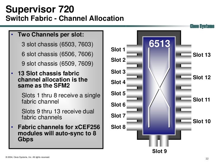 6509 supervisor slots