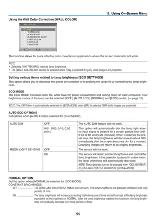 95
5. Using On-Screen Menu
Using the Wall Color Correction [WALL COLOR]
	
This function allows for quick adaptive color correction in applications where the screen material is not white.
NOTE:
•	 Selecting [WHITEBOARD] reduces lamp brightness.
•	 The [WALL COLOR] item cannot be selected when [ON] is selected for [3D] while images are projected.
Setting various items related to lamp brightness [ECO SETTINGS]
This option allows you to decrease the power consumption or to prolong the lamp life by controlling the lamp bright-
ness.
ECO MODE
The ECO MODE increases lamp life, while lowering power consumption and cutting down on CO2 emissions. Four
brightness modes of the lamp can be selected: [OFF], [AUTO ECO], [NORMAL] and [ECO] modes. (→ page 33)
NOTE: The [OFF] item is automatically selected for [ECO MODE] when [ON] is selected [3D] while images are projected.
AUTO ECO OPTIONS
Set options when [AUTO ECO] is selected for [ECO MODE].
AUTO DIM OFF The AUTO DIM feature will not work.
0:01, 0:03, 0:10, 0:20
(min.)
This option will automatically dim the lamp light when
no input signal is present for a certain period time: 0:01,
0:03, 0:10, and 0:20 (minutes). When it reaches the pre-
set time, the lamp brightness will decrease to about 30%
immediately after the screen becomes dim for a moment.
Changing images will return to its original brightness.
ROOM LIGHT SENSING OFF The sensor will not work.
ON The sensor will detect ambient brightness and control the
lamp brightness. If the projector is placed in a dark room,
the lamp brightness will automatically decrease.
NOTE: The brightness cannot be changed when [CEILING REAR]
or [CEILING FRONT] is selected for [ORIENTATION].
NORMAL OPTION
Set the option when [NORMAL] is selected for [ECO MODE].
CONSTANT BRIGHTNESS:
OFF	������������������������ The CONSTANT BRIGHTNESS feature will not work. The lamp brightness will gradually decrease over long
periods of time.
ON	������������������������� The lamp brightness will increase according to the lamp use of time and will be kept at the lamp brightness
equivalent to the brightness at NORMAL. After the lamp brightness reaches the maximum, the lamp bright-
ness will gradually decrease over long periods of time.
 