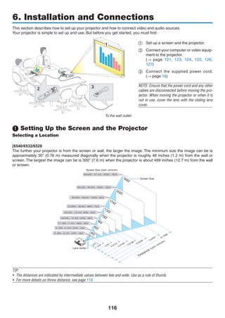 116
6. Installation and Connections
32
1
This section describes how to set up your projector and how to connect video and audio sources.
Your projector is simple to set up and use. But before you get started, you must first:
①	 Set up a screen and the projector.
②	 Connect your computer or video equip-
ment to the projector.
	 (→ page 121, 123, 124, 125, 126,
127)
③	 Connect the supplied power cord.
(→ page 16)
NOTE: Ensure that the power cord and any other
cables are disconnected before moving the pro-
jector. When moving the projector or when it is
not in use, cover the lens with the sliding lens
cover.
❶ Setting Up the Screen and the Projector
Selecting a Location
[6540/6532/6528
The further your projector is from the screen or wall, the larger the image. The minimum size the image can be is
approximately 30 (0.76 m) measured diagonally when the projector is roughly 48 inches (1.2 m) from the wall or
screen. The largest the image can be is 300 (7.6 m) when the projector is about 499 inches (12.7 m) from the wall
or screen.
300
D
istance
(U
nit:m
/inch)
Lens center
Screen Size
Screen Size (Unit: cm/inch)
200
150
120
100
80
12.7/498
6.3/248
5.0/198
4.2/164
3.3/131
2.5/97
1.6/64
40
8.4/331
60
30
1.2/47
609.6(W)�457.2(H) / 240(W)�180(H)
406.4(W)�304.8(H) / 160(W)�120(H)
304.8(W)�228.6(H) / 120(W)�90(H)
243.8(W)�182.9(H) / 96(W)�72(H)
203.2(W)�152.4(H) / 80(W)�60(H)
162.6(W)�121.9(H) / 64(W)�48(H)
121.9(W)�91.4(H) / 48(W)�36(H)
81.3(W)�61.0(H) / 32(W)�24(H)
61.0(W)�45.7(H) / 24(W)�18(H)
TIP:
•	 The distances are indicated by intermediate values between tele and wide. Use as a rule of thumb.
•	 For more details on throw distance, see page 119.
To the wall outlet.
 