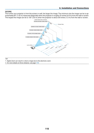 118
6. Installation and Connections
[6235W]
The further your projector is from the screen or wall, the larger the image. The minimum size the image can be is ap-
proximately 60 (1.52 m) measured diagonally when the projector is roughly 22 inches (0.6 m) from the wall or screen.
The largest the image can be is 150 (3.8 m) when the projector is about 58 inches (1.5 m) from the wall or screen.
150
120
D
istance
(U
nit:m
/inch)
Lens center
Screen Size
1.2/46.3
1.5/58.3
1/38.3
0.8/30.3
0.6/22.2
Screen Size (Unit: cm/inch)
323.1(W)�201.9(H) / 127(W)�79(H)
258.5(W)�161.5(H) / 102(W)�64(H)
100
80
60
215.4(W)�134.6(H) / 85(W)�53(H)
172.3(W)�107.7(H) / 68(W)�42(H)
129.2(W)�80.8(H) / 51(W)�32(H)
TIP:
•	 Digital Zoom can result in a blurry image due to the electronic zoom.
•	 For more details on throw distance, see page 119.
 