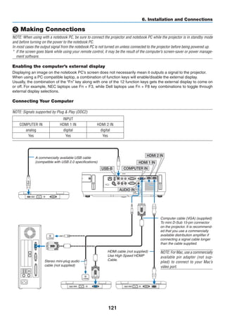 121
6. Installation and Connections
HDMI 2 IN
HDMI 1 IN
COMPUTER INUSB-B
AUDIO IN
Computer cable (VGA) (supplied)
To mini D-Sub 15-pin connector
on the projector. It is recommend-
ed that you use a commercially
available distribution amplifier if
connecting a signal cable longer
than the cable supplied.
NOTE: For Mac, use a commercially
available pin adapter (not sup-
plied) to connect to your Mac’s
video port.
A commercially available USB cable
(compatible with USB 2.0 specifications)
Stereo mini-plug audio
cable (not supplied)
❷ Making Connections
NOTE: When using with a notebook PC, be sure to connect the projector and notebook PC while the projector is in standby mode
and before turning on the power to the notebook PC.
In most cases the output signal from the notebook PC is not turned on unless connected to the projector before being powered up.
*	 If the screen goes blank while using your remote control, it may be the result of the computer’s screen-saver or power manage-
ment software.
Enabling the computer’s external display
Displaying an image on the notebook PC’s screen does not necessarily mean it outputs a signal to the projector.
When using a PC compatible laptop, a combination of function keys will enable/disable the external display.
Usually, the combination of the “Fn” key along with one of the 12 function keys gets the external display to come on
or off. For example, NEC laptops use Fn + F3, while Dell laptops use Fn + F8 key combinations to toggle through
external display selections.
Connecting Your Computer
NOTE: Signals supported by Plug  Play (DDC2)
INPUT
COMPUTER IN HDMI 1 IN HDMI 2 IN
analog digital digital
Yes Yes Yes
HDMI cable (not supplied)
Use High Speed HDMI®
Cable.
 