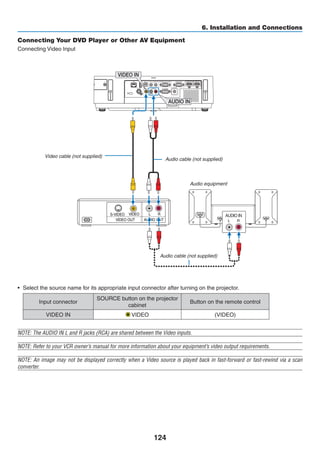 124
6. Installation and Connections
Connecting Your DVD Player or Other AV Equipment
Connecting Video Input
•	 Select the source name for its appropriate input connector after turning on the projector.
Input connector
SOURCE button on the projector
cabinet
Button on the remote control
VIDEO IN VIDEO (VIDEO)
NOTE: The AUDIO IN L and R jacks (RCA) are shared between the Video inputs.
NOTE: Refer to your VCR owner’s manual for more information about your equipment’s video output requirements.
NOTE: An image may not be displayed correctly when a Video source is played back in fast-forward or fast-rewind via a scan
converter.
VIDEO IN
AUDIO IN
Audio cable (not supplied)
Video cable (not supplied)
Audio equipment
Audio cable (not supplied)
 