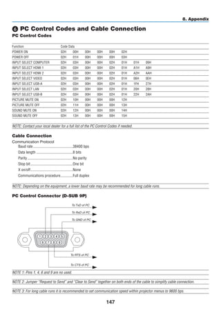 147
8. Appendix
❻ PC Control Codes and Cable Connection
PC Control Codes
Function	 Code Data
POWER ON	 02H	 00H	 00H	 00H	 00H	 02H
POWER OFF	 02H	 01H	 00H	 00H	 00H	 03H
INPUT SELECT COMPUTER	 02H	 03H	 00H	 00H	 02H	 01H	 01H	 09H
INPUT SELECT HDMI 1	 02H	 03H	 00H	 00H	 02H	 01H	 A1H	 A9H
INPUT SELECT HDMI 2	 02H	 03H	 00H	 00H	 02H	 01H	 A2H	 AAH
INPUT SELECT VIDEO	 02H	 03H	 00H	 00H	 02H	 01H	 06H	 0EH
INPUT SELECT USB-A	 02H	 03H	 00H	 00H	 02H	 01H	 1FH	 27H
INPUT SELECT LAN	 02H	 03H	 00H	 00H	 02H	 01H	 20H	 28H
INPUT SELECT USB-B	 02H	 03H	 00H	 00H	 02H	 01H	 22H	 2AH
PICTURE MUTE ON	 02H	 10H	 00H	 00H	 00H	 12H
PICTURE MUTE OFF	 02H	 11H	 00H	 00H	 00H	 13H
SOUND MUTE ON	 02H	 12H	 00H	 00H	 00H	 14H
SOUND MUTE OFF	 02H	 13H	 00H	 00H	 00H	 15H
NOTE: Contact your local dealer for a full list of the PC Control Codes if needed.
Cable Connection
Communication Protocol
Baud rate	�����������������������������������������38400 bps
Data length	��������������������������������������8 bits
Parity	�����������������������������������������������No parity
Stop bit	��������������������������������������������One bit
X on/off	��������������������������������������������None
Communications procedure..............Full duplex
NOTE: Depending on the equipment, a lower baud rate may be recommended for long cable runs.
PC Control Connector (D-SUB 9P)
NOTE 1: Pins 1, 4, 6 and 9 are no used.
NOTE 2: Jumper “Request to Send” and “Clear to Send” together on both ends of the cable to simplify cable connection.
NOTE 3: For long cable runs it is recommended to set communication speed within projector menus to 9600 bps.
1 52 43
6 7 98
To GND of PC
To RxD of PC
To TxD of PC
To RTS of PC
To CTS of PC
 