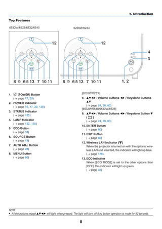 8
1. Introduction
Top Features
6532W/6528/6532/6540 6235W/6233
1, 28 9 11
12
56 10
3
4
7138 9 11
12
56 10713
1.	 (POWER) Button
	 (→ page 17, 29)
2.	 POWER Indicator
	 (→ page 16, 17, 29, 135)
3.	 STATUS Indicator
	 (→ page 135)
4.	 LAMP Indicator
	 (→ page 132, 135)
5.	 ECO Button
	 (→ page 33)
6.	 SOURCE Button
	 (→ page 19)
7.	 AUTO ADJ. Button
	 (→ page 28)
8.	 MENU Button
	 (→ page 80)
[6235W/6233]
9.	 ▲▼◀▶ / Volume Buttons ◀▶ / Keystone Buttons
▲▼
	 (→ page 24, 28, 80)
[6532W/6540/6532W/6528]
9.	 ▲▼◀▶ / Volume Buttons ◀▶ / Keystone Button ▼
( )
	 (→ page 24, 28, 80)
10.	ENTER Button
	 (→ page 80)
11.	EXIT Button
	 (→ page 80)
12.	Wireless LAN Indicator ( )
	 When the projector is turned on with the optional wire-
less LAN unit inserted, the indicator will light up blue.
	 (→ page 128)
13.	ECO Indicator
	 When [ECO MODE] is set to the other options than
[OFF], this indicator will light up green.
	 (→ page 33)
NOTE:
•	 All the buttons except ▲▼◀▶ will light when pressed. The light will turn off if no button operation is made for 90 seconds.
 