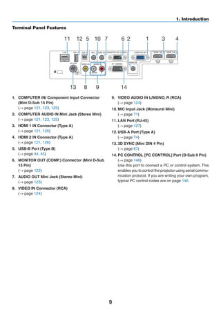 9
1. Introduction
Terminal Panel Features
12 46
1413
7
98
1211 10 35
1.	 COMPUTER IN/ Component Input Connector
(Mini D-Sub 15 Pin)
	 (→ page 121, 123, 125)
2.	 COMPUTER AUDIO IN Mini Jack (Stereo Mini)
	 (→ page 121, 123, 125)
3.	 HDMI 1 IN Connector (Type A)
	 (→ page 121, 126)
4.	 HDMI 2 IN Connector (Type A)
	 (→ page 121, 126)
5.	 USB-B Port (Type B)
	 (→ page 44, 45)
6.	 MONITOR OUT (COMP.) Connector (Mini D-Sub
15 Pin)
	 (→ page 123)
7.	 AUDIO OUT Mini Jack (Stereo Mini)
	 (→ page 123)
8.	 VIDEO IN Connector (RCA)
	 (→ page 124)
9.	 VIDEO AUDIO IN L/MONO, R (RCA)
	 (→ page 124)
10.	MIC Input Jack (Monaural Mini)
	 (→ page 71)
11.	LAN Port (RJ-45)
	 (→ page 127)
12.	USB-A Port (Type A)
	 (→ page 74)
13.	3D SYNC (Mini DIN 4 Pin)
	 (→ page 67)
14.	PC CONTROL [PC CONTROL] Port (D-Sub 9 Pin)
	 (→ page 146)
	 Use this port to connect a PC or control system. This
enables you to control the projector using serial commu-
nication protocol. If you are writing your own program,
typical PC control codes are on page 146.
 