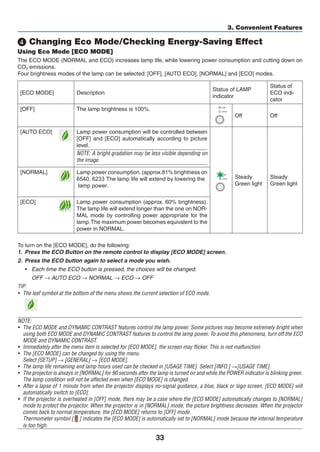 33
3. Convenient Features
❹ Changing Eco Mode/Checking Energy-Saving Effect
Using Eco Mode [ECO MODE]
The ECO MODE (NORMAL and ECO) increases lamp life, while lowering power consumption and cutting down on
CO2 emissions.
Four brightness modes of the lamp can be selected: [OFF], [AUTO ECO], [NORMAL] and [ECO] modes.
[ECO MODE] Description
Status of LAMP
indicator
Status of
ECO indi-
cator
[OFF] The lamp brightness is 100%.
Off Off
[AUTO ECO] Lamp power consumption will be controlled between
[OFF] and [ECO] automatically according to picture
level.
NOTE: A bright gradation may be less visible depending on
the image.
Steady
Green light
Steady
Green light
[NORMAL] Lamp power consumption.(approx.81% brightness on
[ECO] Lamp power consumption (approx. 60% brightness).
The lamp life will extend longer than the one on NOR-
MAL mode by controlling power appropriate for the
lamp.The maximum power becomes equivalent to the
power in NORMAL.
To turn on the [ECO MODE], do the following:
1.	 Press the ECO Button on the remote control to display [ECO MODE] screen.
2.	 Press the ECO button again to select a mode you wish.
•	 Each time the ECO button is pressed, the choices will be changed:
	 OFF → AUTO ECO → NORMAL → ECO → OFF
TIP:
•	 The leaf symbol at the bottom of the menu shows the current selection of ECO mode.
NOTE:
•	 The ECO MODE and DYNAMIC CONTRAST features control the lamp power. Some pictures may become extremely bright when
using both ECO MODE and DYNAMIC CONTRAST features to control the lamp power. To avoid this phenomena, turn off the ECO
MODE and DYNAMIC CONTRAST.
•	 Immediately after the menu item is selected for [ECO MODE], the screen may flicker. This is not malfunction.
•	 The [ECO MODE] can be changed by using the menu.
	 Select [SETUP] → [GENERAL] → [ECO MODE].
•	 The lamp life remaining and lamp hours used can be checked in [USAGE TIME]. Select [INFO.] →[USAGE TIME].
•	 The projector is always in [NORMAL] for 90 seconds after the lamp is turned on and while the POWER indicator is blinking green.
The lamp condition will not be affected even when [ECO MODE] is changed.
•	 After a lapse of 1 minute from when the projector displays no-signal guidance, a blue, black or logo screen, [ECO MODE] will
automatically switch to [ECO].
•	 If the projector is overheated in [OFF] mode, there may be a case where the [ECO MODE] automatically changes to [NORMAL]
mode to protect the projector. When the projector is in [NORMAL] mode, the picture brightness decreases. When the projector
comes back to normal temperature, the [ECO MODE] returns to [OFF] mode.
	 Thermometer symbol [ ] indicates the [ECO MODE] is automatically set to [NORMAL] mode because the internal temperature
is too high.
 