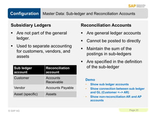 Configuration
Page 20
© SAP AG
Master Data: Sub-ledger and Reconciliation Accounts
Subsidiary Ledgers
 Are not part of th...