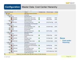Configuration
Page 23
© SAP AG
Master Data: Cost Center Hierarchy
Demo
• Cost center
hierarchy
 