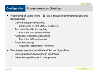 Configuration
Page 28
© SAP AG
Process execution (Testing)
 Recording of value flows ($$) as a result of other processes ...