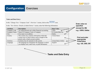 Configuration
Page 33
© SAP AG
Exercises
Tasks and Data Entry:
In the “Change View “Company Code”: Overview” screen, click...
