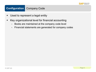 Configuration
Page 5
© SAP AG
Company Code
 Used to represent a legal entity
 Key organizational level for financial acc...