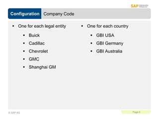 Configuration
Page 6
© SAP AG
Company Code
 Buick
 Cadillac
 Chevrolet
 GMC
 Shanghai GM
 One for each legal entity ...