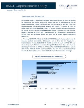 BMCE Capital Bourse Yearly
Annuel Boursier 2010


                      Commentaire de Marché

                      Par valeur et suite à l’annonce du lancement des travaux de mise en valeur de la mine
                      de Bakoudou et à la hausse des prix des métaux précieux et des métaux de base au
                      niveau international, MANAGEM se hisse en 2010 de 183,8% à MAD 681. Dans une
                      moindre mesure, SMI se renforce de 146,8% à MAD 1 900. A ce niveau de cours, la
                      filiale argent du Groupe MANAGEM traite à 29,8x et à 22,8x ses résultats prévisionnels
                      en 2010 et en 2011 et offre un Dividend Yield estimé à 2,2% en 2010. De son côté,
                      OULMES s’apprécie de 95,4% à MAD 1 094 bénéficiant de l’annonce de la cession de son
                      activité Soda en décembre dernier au profit de la société VARUN BEVERAGES
                      MOROCCO .
                      A l’inverse, MED PAPER s’effrite de 40,8% à MAD 78,78 dans la foulée de l’annonce de
                      mauvais résultats semestriels. Éclaboussée par le bras de fer l’opposant à
                      l’administration fiscale, BRASSERIES DU MAROC se défait de 33,6% à MAD 2 179. A ce
                      niveau de cours, la filiale marocaine du Groupe CASTEL traite à 18,2x et à 17,3x ses
                      résultats prévisionnels en 2010 et en 2011 et offre un Dividend Yield estimé à 4,6% en
                      2010. Enfin, MEDIACO MAROC recule de 29,2% à MAD 121 dans un contexte de forte
                      incertitude des investisseurs sur la solvabilité de l’opérateur spécialisé en levage.



                                               Les plus fortes variations de l’année 2010



                                                                                                                      MANAGEM
                                                                                                         SMI
                                                                                 OULMES
                                                                               MINIERE TOUISSIT

                                                                         BCP
                                                                       MAGHREB OX Y GENE
                                                                    MAGHREBAIL
                                                                    LAFARGE CIMENTS
                                                                    MAROC LEASING
                                        SONASID
                                         ACRED
                                            SCE
                                     ATLANTA
                                       SOFAC
                                  DIAC SALAF
                                    STOKVIS
                        MEDIACO MAROC
                          BRASSERIES
                        MED PAPER

                       -70%      -40%       -10%     20%      50%        80%       110%           140%         170%     200%




ANALYSE & RECHERCHE                                          13
 