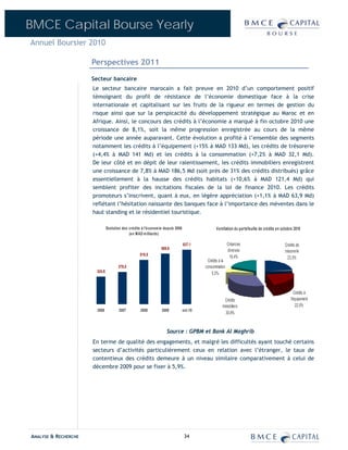 BMCE Capital Bourse Yearly
Annuel Boursier 2010

                      Perspectives 2011
                      Secteur bancaire
                      Le secteur bancaire marocain a fait preuve en 2010 d’un comportement positif
                      témoignant du profil de résistance de l’économie domestique face à la crise
                      internationale et capitalisant sur les fruits de la rigueur en termes de gestion du
                      risque ainsi que sur la perspicacité du développement stratégique au Maroc et en
                      Afrique. Ainsi, le concours des crédits à l’économie a marqué à fin octobre 2010 une
                      croissance de 8,1%, soit la même progression enregistrée au cours de la même
                      période une année auparavant. Cette évolution a profité à l’ensemble des segments
                      notamment les crédits à l’équipement (+15% à MAD 133 Md), les crédits de trésorerie
                      (+4,4% à MAD 141 Md) et les crédits à la consommation (+7,2% à MAD 32,1 Md).
                      De leur côté et en dépit de leur ralentissement, les crédits immobiliers enregistrent
                      une croissance de 7,8% à MAD 186,5 Md (soit près de 31% des crédits distribués) grâce
                      essentiellement à la hausse des crédits habitats (+10,6% à MAD 121,4 Md) qui
                      semblent profiter des incitations fiscales de la loi de finance 2010. Les crédits
                      promoteurs s’inscrivent, quant à eux, en légère appréciation (+1,1% à MAD 63,9 Md)
                      reflétant l’hésitation naissante des banques face à l’importance des méventes dans le
                      haut standing et le résidentiel touristique.

                               Evolution des crédits à l'économ ie depuis 2006                   Ventilation du portefeuille de crédits en octobre 2010
                                             (en MAD m illiards)

                                                                                 637,1                    Créances                           Crédits de
                                                                 589,6                                    diverses                           trésorerie
                                                    519,5
                                                                                                           18,4%                               23,3%
                                                                                           Crédits à la
                                      378,0                                               consommation
                       324,6                                                                  5,3%



                                                                                                                                                    Crédits à
                                                                                                       Crédits                                   l'équipement
                                                                                                     immobiliers                                     22,0%
                        2006           2007         2008         2009            oct-10
                                                                                                       30,9%


                                                                    Source : GPBM et Bank Al Maghrib
                      En terme de qualité des engagements, et malgré les difficultés ayant touché certains
                      secteurs d’activités particulièrement ceux en relation avec l’étranger, le taux de
                      contentieux des crédits demeure à un niveau similaire comparativement à celui de
                      décembre 2009 pour se fixer à 5,9%.




ANALYSE & RECHERCHE                                                               34
 