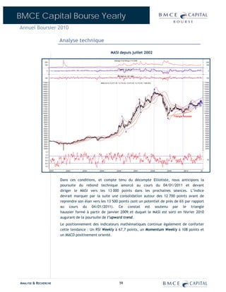 BMCE Capital Bourse Yearly
Annuel Boursier 2010

                             Analyse technique

                                                                 MASI depuis juillet 2002

                                                                      Average True Range (112.928)
               200                                                                                                                                                     200
               100                                                                                                                                                     100

                                                                             MACD (62.5019)
                 0                                                                                                                                                        0


                                                                          Mom entum (101.446)
               100                                                                                                                                                     100

             17000                                   MASI 2010 (12,571.00, 12,774.00, 12,570.00, 12,772.00, +188.000)                                                 17000
             16500                                                                                                                                                    16500
             16000                                                                                                                                                    16000
             15500                                                                                                        5                                           15500
             15000                                                                                                                                                    15000
             14500                                                                                                                                                    14500
             14000                                                                                                                                                    14000
             13500                                                                                                                                                    13500
             13000                                                                                     3
                                                                                                                                                                 (3) 13000
             12500                                                                                                                                    1
                                                                                                                                                              (1) (4) 12500
             12000                                                                                                                     b                        (2) 12000
             11500                                                                                                                                                    11500
             11000                                                                                                                                        2           11000
             10500                                                                                                                                                    10500
             10000
                                                                                                           4                                                          10000
              9500                                                                                                                             c                       9500
                                                                                1                                                     Triangle haussier
              9000                                                                                                             a                                       9000
              8500                                                                                                                                                     8500
              8000                                                                                                                                                     8000
              7500                                                                                                                                                     7500
              7000                                                                                                                                                     7000
              6500                                                                                                                                                     6500
              6000                                                                  2                                                                                  6000
              5500                                                                                                                                                     5500
              5000                                                                                                                                                     5000
              4500                                                                                                                                                     4500
              4000                                                                                                                                                     4000
              3500                                                                                                                                                     3500
              3000                                                                                                                                                     3000
              2500                                                                                                                                                     2500
              2000                                                                                                                                                     2000
               1.5
               1.0
               0.5
               0.0                                                                                                                                                      50

               -0.5
               -1.0

                      2002      2003      2004       2005                2006                   2007                    2008   2009            2010               20




                             Dans ces conditions, et compte tenu du décompte Elliotiste, nous anticipons la
                             poursuite du rebond technique amorcé au cours du 04/01/2011 et devant
                             diriger le MASI vers les 13 000 points dans les prochaines séances. L’indice
                             devrait marquer par la suite une consolidation autour des 12 700 points avant de
                             reprendre son élan vers les 13 500 points (soit un potentiel de près de 6% par rapport
                             au cours du 04/01/2011). Ce constat est soutenu par le triangle
                             haussier formé à partir de janvier 2009 et duquel le MASI est sorti en février 2010
                             augurant de la poursuite de l’upward trend.
                             Le positionnement des indicateurs mathématiques continue également de conforter
                             cette tendance : Un RSI Weekly à 67,7 points, un Momentum Weekly à 108 points et
                             un MACD positivement orienté.




ANALYSE & RECHERCHE                                                         59
 