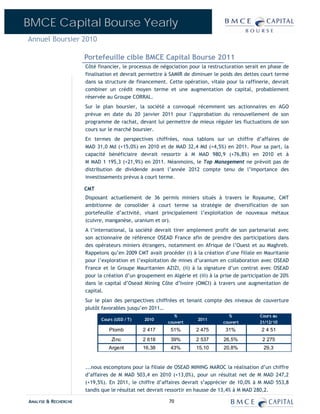 BMCE Capital Bourse Yearly
Annuel Boursier 2010

                      Portefeuille cible BMCE Capital Bourse 2011
                      Côté financier, le processus de négociation pour la restructuration serait en phase de
                      finalisation et devrait permettre à SAMIR de diminuer le poids des dettes court terme
                      dans sa structure de financement. Cette opération, vitale pour la raffinerie, devrait
                      combiner un crédit moyen terme et une augmentation de capital, probablement
                      réservée au Groupe CORRAL.
                      Sur le plan boursier, la société a convoqué récemment ses actionnaires en AGO
                      prévue en date du 20 janvier 2011 pour l’approbation du renouvellement de son
                      programme de rachat, devant lui permettre de mieux réguler les fluctuations de son
                      cours sur le marché boursier.
                      En termes de perspectives chiffrées, nous tablons sur un chiffre d’affaires de
                      MAD 31,0 Md (+15,0%) en 2010 et de MAD 32,4 Md (+4,5%) en 2011. Pour sa part, la
                      capacité bénéficiaire devrait ressortir à M MAD 980,9 (+76,8%) en 2010 et à
                      M MAD 1 195,3 (+21,9%) en 2011. Néanmoins, le Top Management ne prévoit pas de
                      distribution de dividende avant l’année 2012 compte tenu de l’importance des
                      investissements prévus à court terme.

                      CMT
                      Disposant actuellement de 36 permis miniers situés à travers le Royaume, CMT
                      ambitionne de consolider à court terme sa stratégie de diversification de son
                      portefeuille d’activité, visant principalement l’exploitation de nouveaux métaux
                      (cuivre, manganèse, uranium et or).
                      A l’international, la société devrait tirer amplement profit de son partenariat avec
                      son actionnaire de référence OSEAD France afin de prendre des participations dans
                      des opérateurs miniers étrangers, notamment en Afrique de l’Ouest et au Maghreb.
                      Rappelons qu’en 2009 CMT avait procéder (i) à la création d’une filiale en Mauritanie
                      pour l’exploration et l’exploitation de mines d’uranium en collaboration avec OSEAD
                      France et le Groupe Mauritanien AZIZI, (ii) à la signature d’un contrat avec OSEAD
                      pour la création d’un groupement en Algérie et (iii) à la prise de participation de 20%
                      dans le capital d’Osead Mining Côte d’Ivoire (OMCI) à travers une augmentation de
                      capital.
                      Sur le plan des perspectives chiffrées et tenant compte des niveaux de couverture
                      plutôt favorables jusqu’en 2011…
                                                            %                     %             Cours au
                            Cours (USD / T)    2010                   2011
                                                         couvert                couvert         21/12/10
                                Plomb         2 417       51%        2 475       31%             2 4 51
                                 Zinc         2 618       39%        2 537       26,5%           2 275
                                Argent        16,38       43%        15,10       20,8%            29,3


                      ...nous escomptons pour la filiale de OSEAD MINING MAROC la réalisation d’un chiffre
                      d’affaires de M MAD 503,4 en 2010 (+13,0%), pour un résultat net de M MAD 247,2
                      (+19,5%). En 2011, le chiffre d’affaires devrait s’apprécier de 10,0% à M MAD 553,8
                      tandis que le résultat net devrait ressortir en hausse de 13,4% à M MAD 280,2.

ANALYSE & RECHERCHE                                      70
 