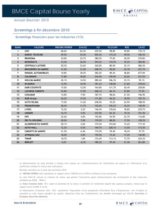 BMCE Capital Bourse Yearly
Annuel Boursier 2010

Screenings à fin décembre 2010
 Screenings financiers pour les industries (1/2)


 RANG                 VALEURS               PRICING POWER            EVA/CE            VCI        VCZ/CAPI        ROE           CA/CE
  1         CMT                                   68,6%               65,2%          439,5%          98,8%       49,8%         176,1%
  2         MAROC TELECOM                         59,5%               25,4%          505,4%         119,3%       49,5%         106,5%
  3         BRANOMA                               24,8%               25,7%          380,5%          77,0%       36,9%         239,8%
  4         MICRODATA                             14,4%               36,9%          294,2%         110,7%       35,2%         485,8%
  5         CENTRALE LAITIERE                     20,5%               23,6%          320,0%          80,4%       32,1%         286,5%
  6         BRASSERIES DU MAROC                   31,0%               31,0%          208,7%          90,0%       22,3%         227,7%
  7         ENNAKL AUTOMOBILES                    10,8%               30,5%          382,0%          89,2%       38,8%         677,0%
  8         COLORADO                              17,8%               18,0%          234,9%         109,9%       22,6%         237,5%
  9         HOLCIM MAROC                          45,1%               14,5%          289,4%         106,3%       33,1%          95,1%
  10        IB MAROC                              12,9%               10,9%          181,2%         148,8%       21,8%         278,0%
  11        DARI COUSPATE                         17,0%               12,0%          164,8%         131,7%       20,4%         228,8%
  12        LAFARGE CIMENTS                       53,8%               17,9%          268,1%          66,1%       27,8%          77,5%
  13        COSUMAR                               14,8%               7,9%           187,7%          98,6%       21,5%         196,9%
  14        M2M Group                             36,2%               15,5%          171,8%          96,2%       18,9%         107,7%
  15        AUTO NEJMA                            17,0%               11,6%          248,0%          34,2%       24,9%         188,4%
  16        PROMOPHARM                            28,4%               11,7%          155,6%         105,2%       16,2%         140,9%
  17        LYDEC                                 15,5%               3,2%           146,4%         139,6%       18,8%         229,7%
  18        UNIMER                                16,7%               5,9%           337,0%          83,3%       19,3%         101,9%
  19        HPS                                   22,6%               4,0%           192,8%          54,9%       22,7%         116,8%
  20        DELTA HOLDING                         20,0%               7,0%           170,2%          88,0%       17,5%         128,3%
  21        ALUMINIUM DU MAROC                    20,1%               2,6%           174,3%         143,6%       15,2%         117,3%
  22        AUTO-HALL                             12,2%               5,5%           169,7%         228,1%       13,5%         173,5%
  23        CIMENTS DU MAROC                      41,5%               6,4%           174,9%          70,4%       18,2%          57,7%
  24        AFRIQUIA GAZ                          18,0%               4,9%           159,5%          73,4%       17,2%         146,8%
  25        TIMAR                                 10,7%               1,0%           133,4%         113,1%       17,7%         224,3%
  26        BERLIET                                4,2%               -6,3%          189,2%          97,4%       21,4%         261,8%




       La détermination du rang attribué à chaque titre repose sur l’ordonnancement de l’échantillon de valeurs et l’affectation d’un
       coefficient similaire à chacun des indicateurs.
       Données calculées sur la base des prévisions 2010.
       Le PRICING POWER ratio représente le rapport entre l’EBITDA et le chiffre d’affaires d’une entreprise.
       Le ratio EVA/CE calcule la création de valeur que génère l’entreprise après remboursement des actionnaires et des créanciers
       (reflétée par ROCE – WACC).
       La Value Creation Index –VCI- capte le potentiel de la valeur à satisfaire le rendement espéré des capitaux propres, mesuré par le
       rapport entre le ROE et le Ke.
       La Valorisation Croissance Zéro –VCZ- représente l’équivalent d’une perpétuité d’Excédent Brut d’Exploitation, net d’impôts et
       actualisé au coût moyen pondéré du capital, déduction faite de l’endettement net (Modèle développé par CM-CIC Securities et
       European Securities Network).

ANALYSE & RECHERCHE                                                  85
 