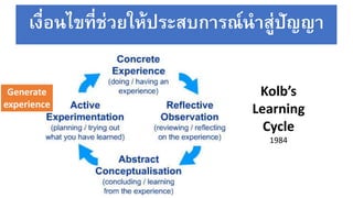 เงื่อนไขที่ช่วยให้ประสบการณ์นาสู่ปัญญา
Kolb’s
Learning
Cycle
1984
Generate
experience
 