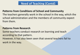 Need of Teaching (Contd)
Patterns from Conditions of School and Community
The teachers generally work in the school in the way, which the
school administration and the members of community expect
from them.
Patterns from Research
Some teachers conduct research on learning and teach
according to that pattern.
However, it has also been seen that several teachers fail to
work in the way.
 