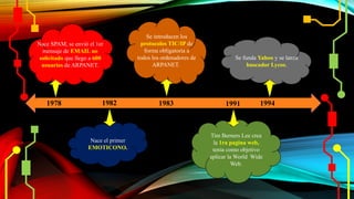 Nace SPAM, se envió el 1er
mensaje de EMAIL no
solicitado que llego a 600
usuarios de ARPANET.
Nace el primer
EMOTICONO.
Se introducen los
protocolos TIC/IP de
forma obligatoria a
todos los ordenadores de
ARPANET.
Se funda Yahoo y se lanza
buscador Lycos.
1978 1982 1983 1991 1994
Tim Berners Lee crea
la 1ra pagina web,
tenia como objetivo
aplicar la World Wide
Web.
 