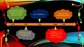 Se comercializa internet,
Microsoft lanza Internet
Explore y Netscape
desarrolla los SSL.
Nace “GOOGLE”.
Se lanza la mayor
enciclopedia colectiva.
1995 1997 1998 2000 2001
50 millones se ven
infectados por el virus
ILOVEYOU, el
primer virus masivo.
Jom Barger usa por
primera vez el termino
“WEBLOG”.
 