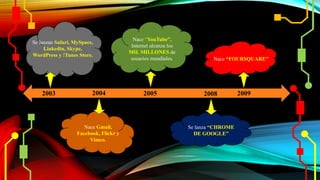 Se lanzan Safari, MySpace,
Linkedin, Skype,
WordPress y !Tunes Store.
Nace “YouTube”,
Internet alcanza los
MIL MILLONES de
usuarios mundiales. Nace “FOURSQUARE”
2003 2004 2005 2008 2009
Se lanza “CHROME
DE GOOGLE”
Nace Gmail,
Facebook, Flickr y
Vimeo.
 