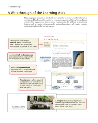 x Walkthrough
A Walkthrough of the Learning Aids
The pedagogical elements in this book work together to focus on and reinforce key
concepts and fundamental principles of programming, with additional tips and detail
organized to support and deepen these fundamentals. In addition to traditional
features, such as chapter objectives and a wealth of exercises, each chapter contains
elements geared to today’s visual learner.
FULL CODE EXAMPLE
Go to wiley.com/go/
javacode to download
a program that
uses common loop
algorithms.
Additional full code examples
provides complete programs for
students to run and modify.
254 Chapter 6 Loops
6.3 The for Loop
It often happens that you want to execute a sequence of statements a given number
of times. You can use a while loop that is controlled by a counter, as in the following
example:
int counter = 1; // Initialize the counter
while (counter <= 10) // Check the counter
{
System.out.println(counter);
counter++; // Update the counter
}
Because this loop type is so common, there is a spe-
cial form for it, called the for loop (see Syntax 6.2).
for (int counter = 1; counter <= 10; counter++)
{
System.out.println(counter);
}
Some people call this loop count-controlled. In con-
trast, the while loop of the preceding section can be
called an event-controlled loop because it executes
until an event occurs; namely that the balance reaches
the target. Another commonly used term for a
count-controlled loop is definite. You know from
the outset that the loop body will be executed a
definite number of times; ten times in our example.
In contrast, you do not know how many iterations it
takes to accumulate a target balance. Such a loop is
called indefinite.
The for loop is
used when a
value runs from a
starting point to an
ending point with a
constant increment
or decrement.
You can visualize the for loop as
an orderly sequence of steps.
Syntax 6.2 for Statement
for (int i = 5; i <= 10; i++)
{
sum = sum + i;
}
This loop executes 6 times.
See page 260.
This initialization
happens once
before the loop starts.
The condition is
checked before
each iteration.
This update is
executed after
each iteration.
The variable i is
defined only in this for loop.
See page 261.
These three
expressions should be related.
See page 259.
for (initialization; condition; update)
{
statements
}
Syntax
Throughout each chapter,
margin notes show where
new concepts are introduced
and provide an outline of key ideas.
Annotations explain required
components and point to more
information on common errors
or best practices associated
with the syntax.
Annotated syntax boxes
provide a quick, visual overview
of new language constructs.
Like a variable in a computer
program, a parking space has
an identifier and a contents.
Analogies to everyday objects are
used to explain the nature and behavior
of concepts such as variables, data
types, loops, and more.
jc7_fm_06.indd 10 10/24/12 6:11 PM
 
