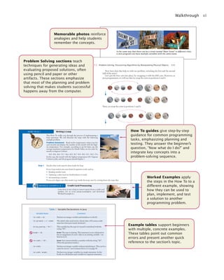 Walkthrough xi
7.5 Problem Solving: Discovering Algorithms by Manipulating Physical Objects 339
Now how does that help us with our problem, switching the first and the second
half of the array?
Let’s put the first coin into place, by swapping it with the fifth coin. However, as
Java programmers, we will say that we swap the coins in positions 0 and 4:
Problem Solving sections teach
techniques for generating ideas and
evaluating proposed solutions, often
using pencil and paper or other
artifacts. These sections emphasize
that most of the planning and problem
solving that makes students successful
happens away from the computer.
Next, we swap the coins in positions 1 and 5:
Memorable photos reinforce
analogies and help students
remember the concepts.
In the same way that there can be a street named “Main Street” in different cities,
a Java program can have multiple variables with the same name.
Step 1 Decide what work must be done inside the loop.
Every loop needs to do some kind of repetitive work, such as
• Reading another item.
• Updating a value (such as a bank balance or total).
• Incrementing a counter.
If you can’t figure out what needs to go inside the loop, start by writing down the steps that
HOW TO 6.1 Writing a Loop
This How To walks you through the process of implementing a
loop statement. We will illustrate the steps with the following
example problem.
Problem Statement Read twelve temperature values (one for
each month) and display the number of the month with the high-
est temperature. For example, according to worldclimate.com, the
average maximum temperatures for Death Valley are (in order by
month, in degrees Celsius):
18.2 22.6 26.4 31.1 36.6 42.2 45.7 44.5 40.2 33.1 24.2 17.6
In this case, the month with the highest temperature (45.7 degrees
Celsius) is July, and the program should display 7.
How To guides give step-by-step
guidance for common programming
tasks, emphasizing planning and
testing. They answer the beginner’s
question, “Now what do I do?” and
integrate key concepts into a
problem-solving sequence.
WORKED EXAMPLE 6.1 Credit Card Processing
Learn how to use a loop to remove spaces from a credit card
number. Go to wiley.com/go/javaexamples and download
Worked Example 6.1.
Worked Examples apply
the steps in the How To to a
different example, showing
how they can be used to
plan, implement, and test
a solution to another
programming problem.
Table 1 Variable Declarations in Java
Variable Name Comment
int width = 20; Declares an integer variable and initializes it with 20.
int perimeter = 4 * width; The initial value need not be a fixed value. (Of course, width
must have been previously declared.)
String greeting = "Hi!"; This variable has the type String and is initialized with the
string “Hi”.
height = 30; Error: The type is missing. This statement is not a declaration
but an assignment of a new value to an existing variable—see
Section 2.2.5.
int width = "20"; Error: You cannot initialize a number with the string “20”.
(Note the quotation marks.)
int width; Declares an integer variable without initializing it. This can be a
cause for errors—see Common Error 2.1 on page 42.
int width, height; Declares two integer variables in a single statement. In this
book, we will declare each variable in a separate statement.
Example tables support beginners
with multiple, concrete examples.
These tables point out common
errors and present another quick
reference to the section’s topic.
jc7_fm_06.indd 11 10/24/12 6:15 PM
 