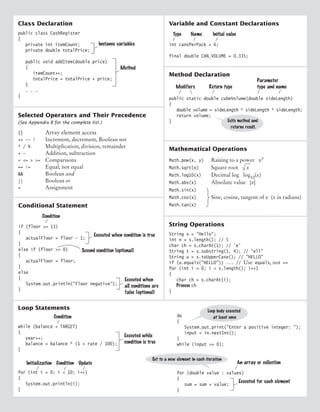 Selected Operators and Their Precedence
(See Appendix B for the complete list.)
[] Array element access
++ -- ! Increment, decrement, Boolean not
* / % Multiplication, division, remainder
+ - Addition, subtraction
< <= > >= Comparisons
== != Equal, not equal
&& Boolean and
|| Boolean or
= Assignment
Conditional Statement
if (floor >= 13)
{
actualFloor = floor - 1;
}
else if (floor >= 0)
{
actualFloor = floor;
}
else
{
System.out.println("Floor negative");
}
Condition
Executed when condition is true
Second condition (optional)
Executed when
all conditions are
false (optional)
Class Declaration
public class CashRegister
{
private int itemCount;
private double totalPrice;
public void addItem(double price)
{
itemCount++;
totalPrice = totalPrice + price;
}
. . .
}
Method
Instance variables
do
{
System.out.print("Enter a positive integer: ");
input = in.nextInt();
}
while (input <= 0);
for (double value : values)
{
sum = sum + value;
}
An array or collection
Executed for each element
Loop body executed
at least once
Set to a new element in each iteration
Executed while
condition is true
Condition
Initialization Condition Update
Loop Statements
while (balance < TARGET)
{
year++;
balance = balance * (1 + rate / 100);
}
for (int i = 0; i < 10; i++)
{
System.out.println(i);
}
String Operations
String s = "Hello";
int n = s.length(); // 5
char ch = s.charAt(1); // 'e'
String t = s.substring(1, 4); // "ell"
String u = s.toUpperCase(); // "HELLO"
if (u.equals("HELLO")) ... // Use equals, not ==
for (int i = 0; i < s.length(); i++)
{
char ch = s.charAt(i);
Process ch
}
Mathematical Operations
Math.pow(x, y) Raising to a power xy
Math.sqrt(x) Square root x
Math.log10(x) Decimal log log10
(x)
Math.abs(x) Absolute value |x|
Math.sin(x)
Math.cos(x) Sine, cosine, tangent of x (x in radians)
Math.tan(x)
Variable and Constant Declarations
int cansPerPack = 6;
final double CAN_VOLUME = 0.335;
Type Name Initial value
Parameter
type and name
Exits method and
returns result.
Return type
Modifiers
Method Declaration
public static double cubeVolume(double sideLength)
{
double volume = sideLength * sideLength * sideLength;
return volume;
}
Input
Scanner in = new Scanner(System.in);
// Can also use new Scanner(new File("input.txt"));
int n = in.nextInt();
double x = in.nextDouble();
String word = in.next();
String line = in.nextLine();
while (in.hasNextDouble())
{
double x = in.nextDouble();
Process x
}
Linked Lists, Sets, and Iterators
LinkedList<String> names = new LinkedList<String>();
names.add("Bob"); // Adds at end
ListIterator<String> iter = names.listIterator();
iter.add("Ann"); // Adds before current position
String name = iter.next(); // Returns "Ann"
iter.remove(); // Removes "Ann"
Set<String> names = new HashSet<String>();
names.add("Ann"); // Adds to set if not present
names.remove("Bob"); // Removes if present
Iterator<String> iter = names.iterator();
while (iter.hasNext())
{
Process iter.next()
}
Arrays
int[] numbers = new int[5];
int[] squares = { 0, 1, 4, 9, 16 };
int[][] magicSquare =
{
{ 16, 3, 2, 13},
{ 5, 10, 11, 8},
{ 9, 6, 7, 12},
{ 4, 15, 14, 1}
};
for (int i = 0; i < numbers.length; i++)
{
numbers[i] = i * i;
}
for (int element : numbers)
{
Process element
}
System.out.println(Arrays.toString(numbers));
// Prints [0, 1, 4, 9, 16]
Element
Element type type Length
All elements are zero.
Maps
Map<String, Integer> scores = new HashMap<String, Integer>();
scores.put("Bob", 10);
Integer score = scores.get("Bob");
for (String key : scores.keySet())
{
Process key and scores.get(key)
}
Key Value
type type
Returns null if key not present
Output
System.out.print("Enter a value: ");
System.out.println("Volume: " + volume);
System.out.printf("%-10s %10d %10.2f", name, qty, price);
PrintWriter out = new PrintWriter("output.txt");
out.close();
Left-justified string Integer Floating-point number
Field width Precision
Does not advance to new line.
Use + to concatenate values.
Remember to close output file.
Use print/println/printf
to write output to file.
Array Lists
ArrayList<String> names = new ArrayList<String>();
names.add("Ann");
names.add("Cindy"); // [Ann, Cindy], names.size() is now 2
names.add(1, "Bob"); // [Ann, Bob, Cindy]
names.remove(2); // [Ann, Bob]
names.set(1, "Bill"); // [Ann, Bill]
String name = names.get(0); // Gets "Ann"
System.out.println(names); // Prints [Ann, Bill]
Element type
Use wrapper type,
Integer, Double, etc.,
for primitive types.
Add elements to the end
Initially empty
bj5jc7_insidecovers_8x10.indd 1 10/15/12 12:05 PM
 