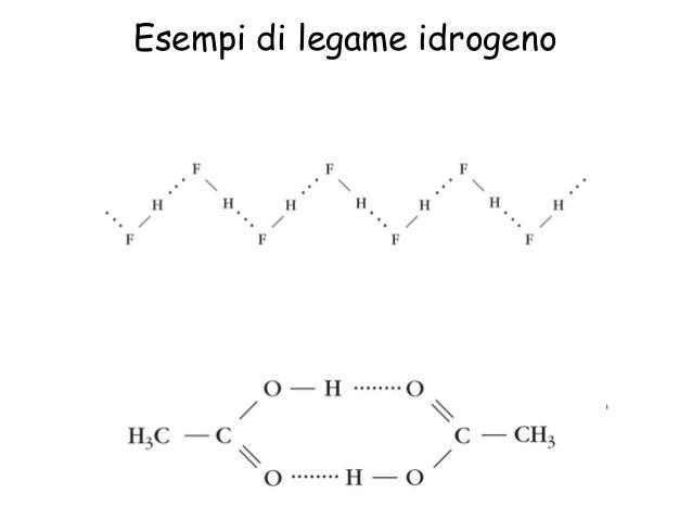 I Vari Legami Chimici