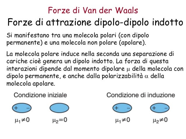 I Vari Legami Chimici