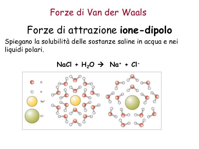 I Vari Legami Chimici I Vari Legami Chimici