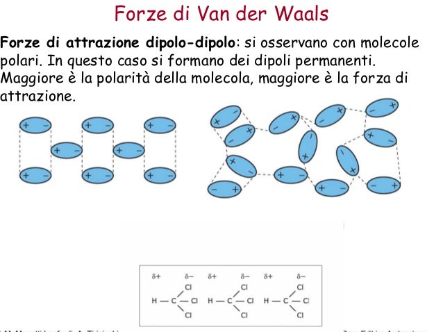 I Vari Legami Chimici