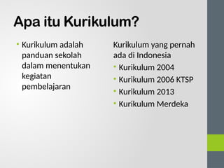 Apa itu Kurikulum?
• Kurikulum adalah
panduan sekolah
dalam menentukan
kegiatan
pembelajaran
Kurikulum yang pernah
ada di Indonesia
• Kurikulum 2004
• Kurikulum 2006 KTSP
• Kurikulum 2013
• Kurikulum Merdeka
 