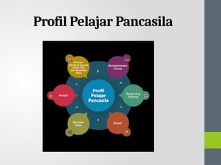 Profil Pelajar Pancasila
 