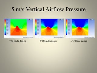 5 m/s Vertical Airflow Pressure
4”ϴ blade design 5”ϴ blade design 6”ϴ blade design
 