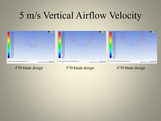 5 m/s Vertical Airflow Velocity
4”ϴ blade design 5”ϴ blade design 6”ϴ blade design
 