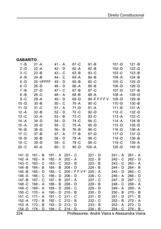 GABARITO
1 -B
2 -D
3 -C
4 -B
5 -D
6 -C
7 -B
8 -B
9 -C
10 - D
11 - D
12 - A
13 - C
14 - A
15 - A
16 - B
17 - C
18 - B
19 - C
20 - C
141 - D
142 - A
143 - C
144 - B
145 - B
146 - A
147 - B
148 - C
149 - C
150 - C
151 - C
152 - A
153 - A
154 - D

224

21 -A
22 -A
23 -B
24 -B
25 -VFFFF
26 -D
27 -D
28 -C
29 -A
30 -B
31 -C
32 -B
33 -A
34 -D
35 -D
36 -D
37 -B
38 -B
39 -D
40 -A
161 162 163 164 165 166 167 168 169 170 171 172 173 174 -

B
A
C
B
D
C
C
A
A
A
A
B
B
D

41 42 43 44 45 46 47 48 49 50 51 52 53 54 55 56 57 58 59 60 -

181 182 183 184 185 186 187 188 189 190 191 192 193 194 -

A
A
C
B
C
D
B
B
D
D
C
C
D
C

A
D
C
C
D
D
C
A
D
C
A
D
B
D
C
B
A
D
C
C

61 -C
62 -A
63 -B
64 -A
65 -B
66 -A
67 -B
68 -B
69 -D
70 -A
71 -D
72 -C
73 -C
74 -C
75 -A
76 -B
77 -B
78 -A
79 -C
80 -D

201 202 203 204 205 206 207 208 209 210 211 212 213 214 -

C
A
B
D
FFVF
D
A
D
C
B
C
B
D
D

81 -B
82 -B
83 -C
84 -B
85 -C
86 -B
87 -C
88 -A
89 -F F F F V
90 -C
91 -A
92 -D
93 -C
94 -C
95 -D
96 -C
97 -D
98 -C
99 -C
100 -A
221 222 223 224 225 226 227 228 229 230 231 232 233 234 -

D
B
B
B
A
C
C
B
D
D
D
C
B
B

101 -D
102 -D
103 -C
104 -A
105 -C
106 -D
107 -D
108 -A
109 -D
110 -D
111 -B
112 -C
113 -A
114 -A
115 -D
116 -D
117 -D
118 -D
119 -C
120 -D
241 242 243 244 245 246 247 248 249 250 251 252 253 254 -

A
C
C
D
D
A
D
C
A
B
D
B
A
C

121 -B
122 -D
123 -B
124 -B
125 -D
126 -D
127 -B
128 -D
129 -B
130 -B
131 -A
132 -D
133 -C
134 -B
135 -D
136 -A
137 -D
138 -B
139 -A
140 -D
261 262 263 264 265 266 267 268 269 270 271 272 273 274 -

A
D
A
B
C
D
C
A
A
B
B
A
D
B

Professores: André Vieira e Alessandra Vieira

 