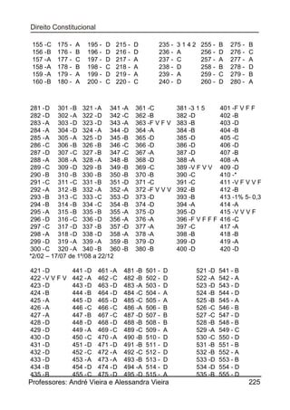 155 - C
156 - B
157 - A
158 - A
159 - A
160 - B

175 176 177 178 179 180 -

A
B
C
B
A
A

195 196 197 198 199 200 -

D
D
D
C
D
C

215 216 217 218 219 220 -

281 - D 301 - B 321 - A 341 -A
282 - D 302 - A 322 - D 342 -C
283 - A 303 - D 323 - D 343 -A
284 - A 304 - D 324 - A 344 -D
285 - A 305 - A 325 - D 345 -B
286 - C 306 - B 326 - B 346 -C
287 - D 307 - C 327 - B 347 -C
288 - A 308 - A 328 - A 348 -B
289 - C 309 - D 329 - B 349 -B
290 - B 310 - B 330 - B 350 -B
291 - C 311 - C 331 - B 351 -D
292 - A 312 - B 332 - A 352 -A
293 - B 313 - C 333 - C 353 -D
294 - B 314 - B 334 - C 354 -B
295 - A 315 - B 335 - B 355 -A
296 - D 316 - C 336 - D 356 -A
297 - C 317 - D 337 - B 357 -D
298 - A 318 - D 338 - D 358 -A
299 - D 319 - A 339 - A 359 -B
300 - C 320 - A 340 - B 360 -B
*2/02 – 17/07 de 1º/08 a 22/12
421 - D
422 - V V F V
423 - D
424 - B
425 - A
426 - A
427 - A
428 - D
429 - D
430 - D
431 - D
432 - D
433 - D
434 - B
435 - B

441 - D
442 - A
443 - D
444 - B
445 - D
446 - C
447 - B
448 - D
449 - A
450 - C
451 - D
452 - C
453 - A
454 - D
455 - C

461 - A
462 - C
463 - D
464 - D
465 - D
466 - C
467 - C
468 - D
469 - C
470 - A
471 - D
472 - A
473 - A
474 - D
475 - D

D
D
A
A
A
C

235 236 237 238 239 240 -

361 -C
362 -B
363 -F V F V
364 -A
365 -D
366 -D
367 -A
368 -D
369 -C
370 -B
371 -C
372 -F V V V
373 -D
374 -D
375 -D
376 -A
377 -A
378 -A
379 -D
380 -B

481 -B
482 -B
483 -A
484 -C
485 -C
486 -A
487 -D
488 -B
489 -C
490 -B
491 -B
492 -C
493 -B
494 -A
495 -D

501 502 503 504 505 506 507 508 509 510 511 512 513 514 515 -

D
D
D
A
A
B
B
B
A
D
D
D
D
D
A

Professores: André Vieira e Alessandra Vieira

3142
A
C
D
A
D

255 256 257 258 259 260 -

381 -3 1 5
382 -D
383 -B
384 -B
385 -D
386 -D
387 -D
388 -A
389 -V F V V
390 -C
391 -C
392 -B
393 -B
394 -A
395 -D
396 -F V F F F
397 -C
398 -B
399 -D
400 -D

521 -D
522 -A
523 -D
524 -B
525 -B
526 -C
527 -C
528 -B
529 -A
530 -C
531 -B
532 -B
533 -D
534 -D
535 -B

B
D
A
B
C
D

275 276 277 278 279 280 -

B
C
A
D
B
A

401 -F V F F
402 -B
403 -D
404 -B
405 -C
406 -D
407 -B
408 -A
409 -D
410 -*
411 -V F V V F
412 -B
413 -1% 5- 0,3
414 -A
415 -V V V F
416 -C
417 -A
418 -B
419 -A
420 -D

541 - B
542 - A
543 - D
544 - D
545 - A
546 - B
547 - D
548 - B
549 - C
550 - D
551 - B
552 - A
553 - B
554 - D
555 - D

225

 